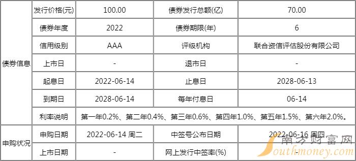 浙22转债113060发行价格 浙22转债113060中签时间 浙22转债113060发行价格 浙22转债113060中签时间