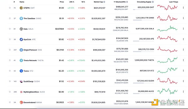 
      金色Web3.0日报 | Opensea更新NFT版权保护计划