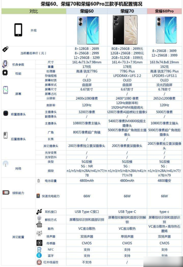 荣耀60荣耀70和荣耀60Pro怎么选-参数对比