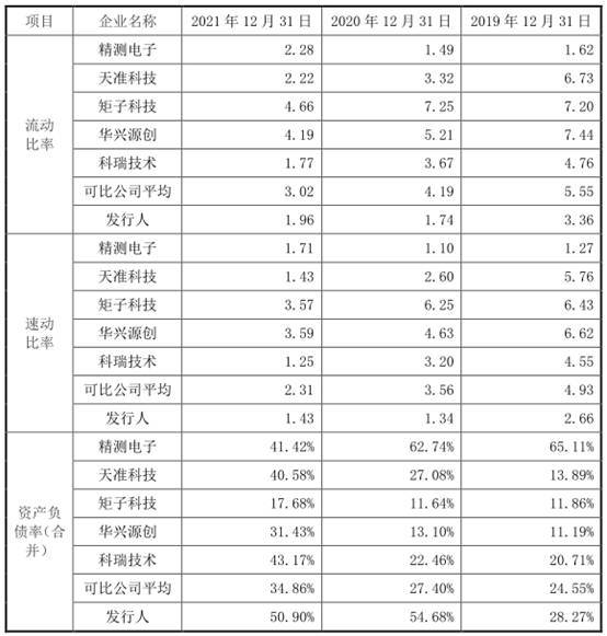 荣旗科技应收款较高去年现金流为负 上市对赌依赖果链