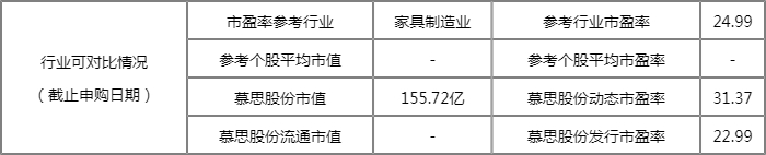 6月14日两只新股申购 两只可转债申购(附股) 6月14日两只新股申购 两只可转债申购(附股)