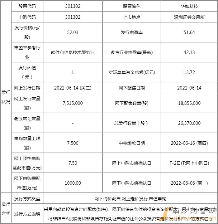 6月14日两只新股申购 两只可转债申购(附股) 6月14日两只新股申购 两只可转债申购(附股)