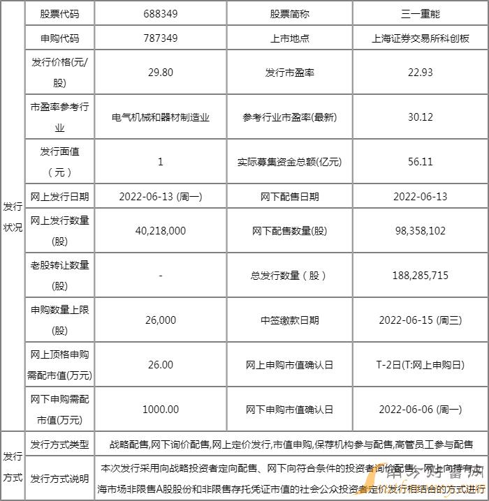 三一重能中签号几号出来 申购结果公布时间 三一重能中签号几号出来 申购结果公布时间