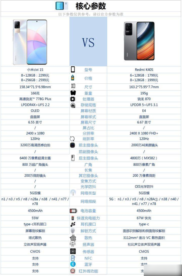 小米Civi1S和红米K40S哪个好-小米Civi1S和红米K40S参数对比