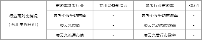 凌云光688400发行价格 凌云光688400中签时间 凌云光688400发行价格 凌云光688400中签时间
