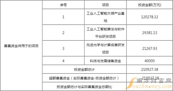 凌云光688400发行价格 凌云光688400中签时间 凌云光688400发行价格 凌云光688400中签时间
