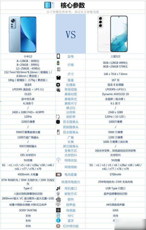 三星s22和小米12哪个好-三星s22和小米12参数对比