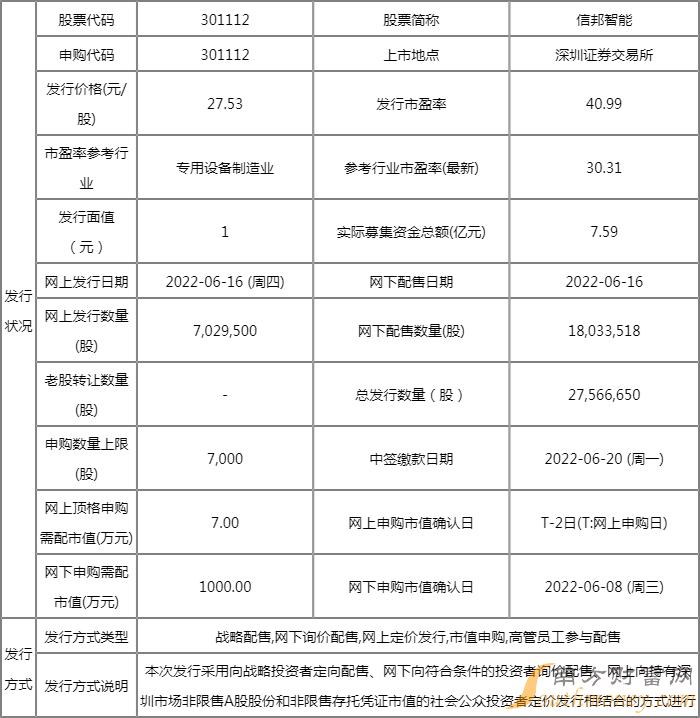 今日新股申购一览表:6月16日一只新股申购 今日新股申购一览表:6月16日一只新股申购