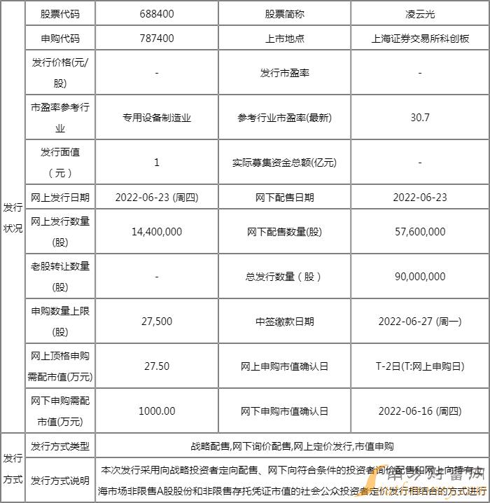 凌云光几号公布中签号 凌云光中签结果公布时间 凌云光几号公布中签号 凌云光中签结果公布时间