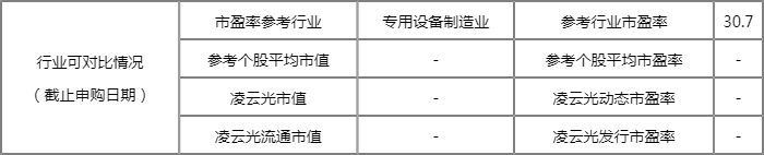 凌云光几号公布中签号 凌云光中签结果公布时间 凌云光几号公布中签号 凌云光中签结果公布时间
