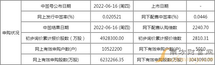 华如科技申购价格 301302中签号什么时候 华如科技上市日期 华如科技申购价格 301302中签号什么时候 华如科技上市日期