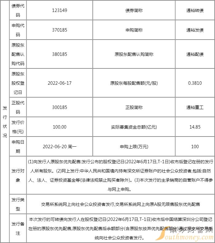 下周一新债申购一览表:通裕转债6月20日申购指南 发行价格100元 下周一新债申购一览表:通裕转债6月20日申购指南 发行价格100元