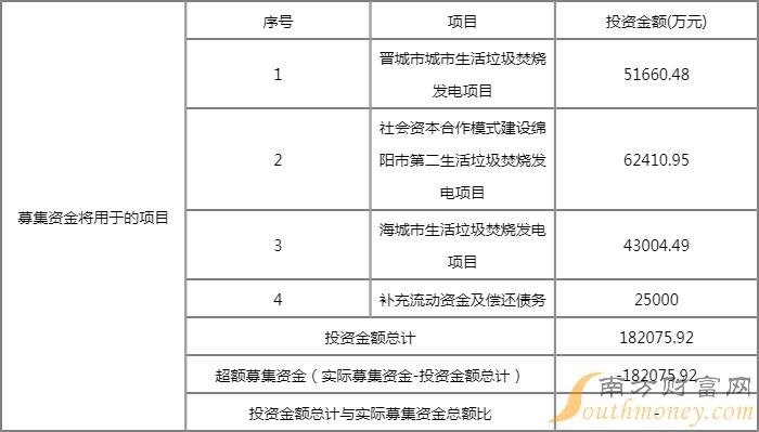 中科环保什么时候上市 顶格申购需配市值58.5万元 中科环保什么时候上市 顶格申购需配市值58.5万元