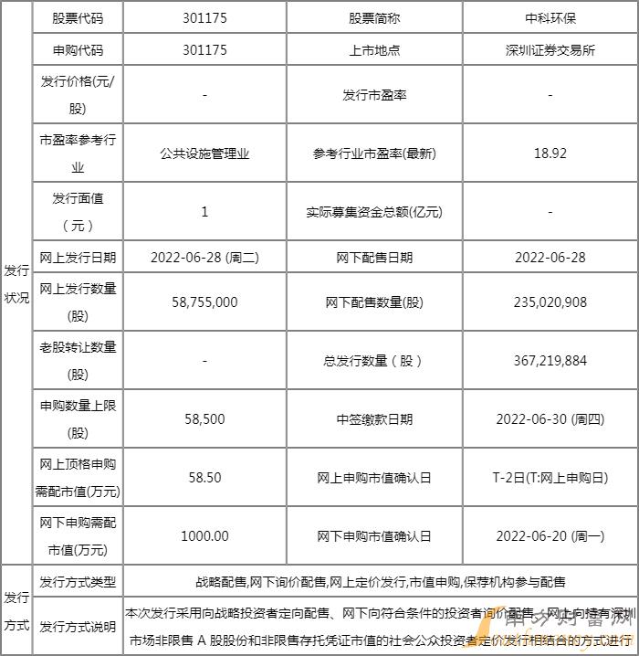 中科环保什么时候上市 顶格申购需配市值58.5万元 中科环保什么时候上市 顶格申购需配市值58.5万元