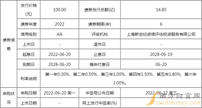 今日新债申购一览表:通裕转债6月20日申购指南 发行价格100元 今日新债申购一览表:通裕转债6月20日申购指南 发行价格100元