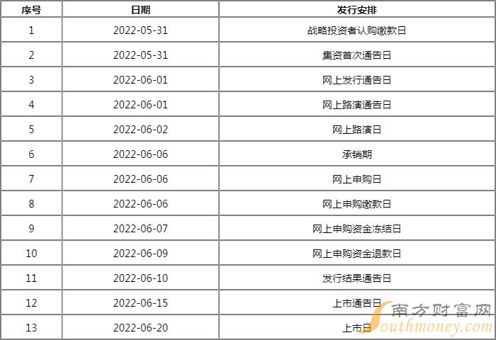 今日新股上市一览表:泰德股份上市开板价行情 看看你能赚多少? 今日新股上市一览表:泰德股份上市开板价行情 看看你能赚多少?