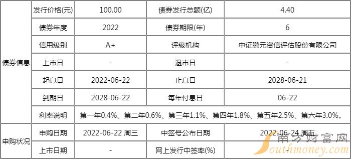 瑞鹄转债发行价多少?127065行业市盈率多少? 瑞鹄转债发行价多少?127065行业市盈率多少?