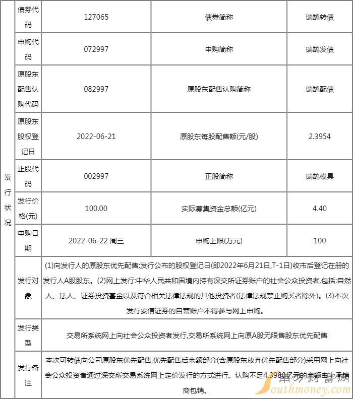 瑞鹄转债发行价多少?127065行业市盈率多少? 瑞鹄转债发行价多少?127065行业市盈率多少?