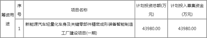 瑞鹄转债发行价多少?127065行业市盈率多少? 瑞鹄转债发行价多少?127065行业市盈率多少?