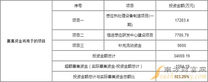 恒进感应申购指南 838670中签号时间 恒进感应中签率 恒进感应申购指南 838670中签号时间 恒进感应中签率