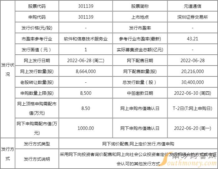 元道通信上市时间什么时候 新股申购代码301139 元道通信上市时间什么时候 新股申购代码301139