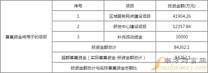 元道通信上市时间什么时候 新股申购代码301139 元道通信上市时间什么时候 新股申购代码301139