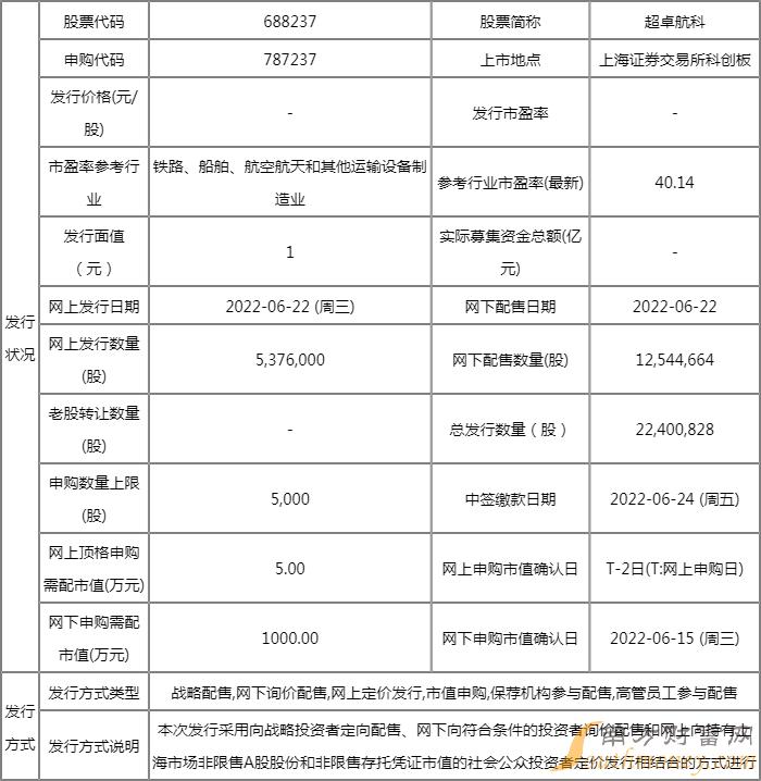 超卓航科什么时候上市 新股申购代码787237 超卓航科什么时候上市 新股申购代码787237
