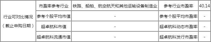 超卓航科什么时候上市 新股申购代码787237 超卓航科什么时候上市 新股申购代码787237