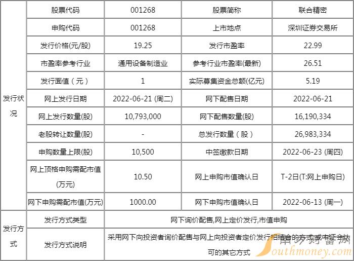 什么条件可申购新股 联合精密值得申购吗 什么条件可申购新股 联合精密值得申购吗