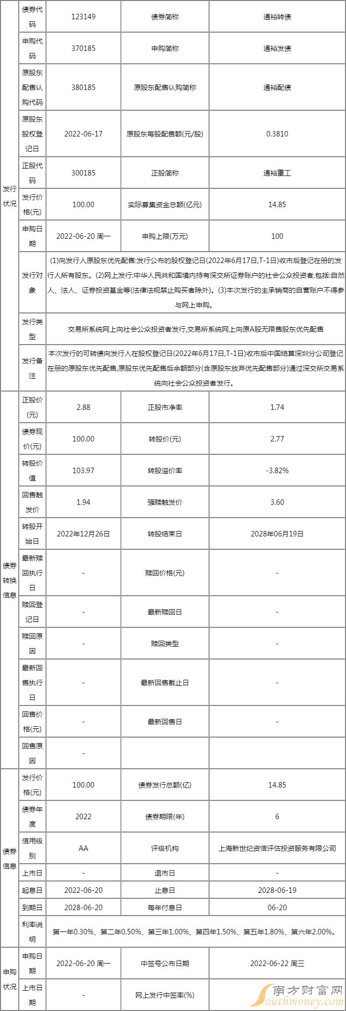 6月20日两只新股申购一览(附股) 6月20日两只新股申购一览(附股)