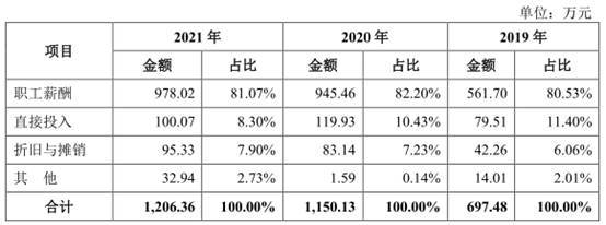华塑科技产品单一临锂电池替代潮 逾期款高净利现连降