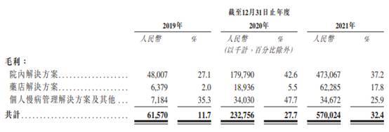 智云健康去年调整净亏损缩至4.4亿 现金流连负3年连降