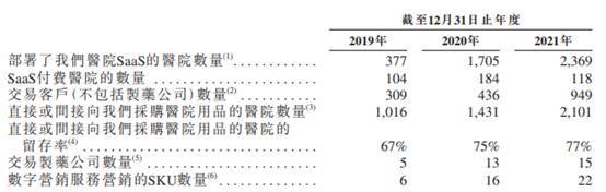智云健康去年调整净亏损缩至4.4亿 现金流连负3年连降