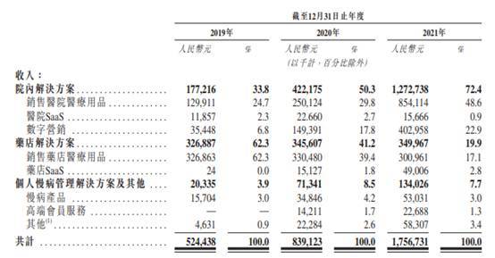 智云健康去年调整净亏损缩至4.4亿 现金流连负3年连降