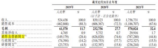 智云健康去年调整净亏损缩至4.4亿 现金流连负3年连降