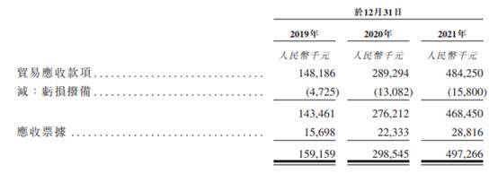 智云健康去年调整净亏损缩至4.4亿 现金流连负3年连降