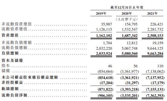 智云健康去年调整净亏损缩至4.4亿 现金流连负3年连降