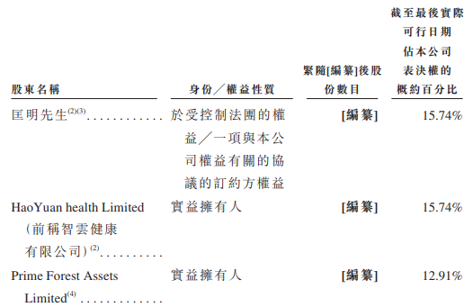 智云健康去年调整净亏损缩至4.4亿 现金流连负3年连降