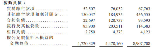 智云健康去年调整净亏损缩至4.4亿 现金流连负3年连降