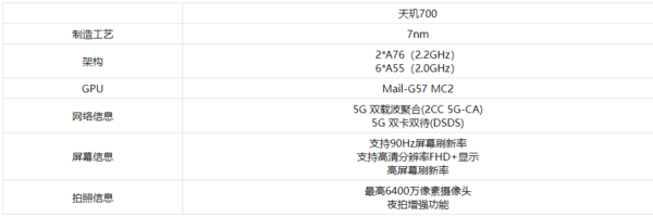 真我Q5x处理器处理器是什么-真我Q5x处理器性能