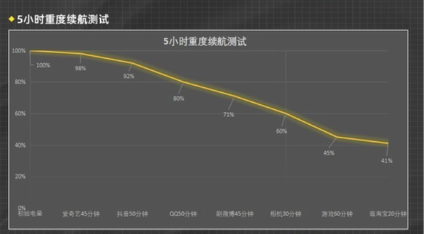 vivox80续航怎么样-vivox80充电要多久