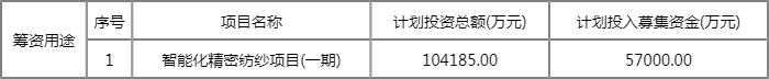 富春转债申购日期 111005配号 富春转债中签号时间 富春转债申购日期 111005配号 富春转债中签号时间