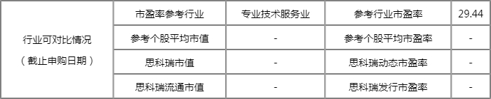 思科瑞发行价多少?688053思科瑞中签号时间 思科瑞发行价多少?688053思科瑞中签号时间