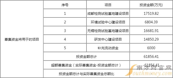 思科瑞发行价多少?688053思科瑞中签号时间 思科瑞发行价多少?688053思科瑞中签号时间