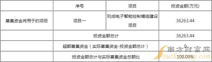 则成电子上市时间什么时候 新股申购代码889821 则成电子上市时间什么时候 新股申购代码889821