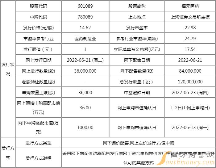 6月21日两只新股申购一览表(附股) 6月21日两只新股申购一览表(附股)