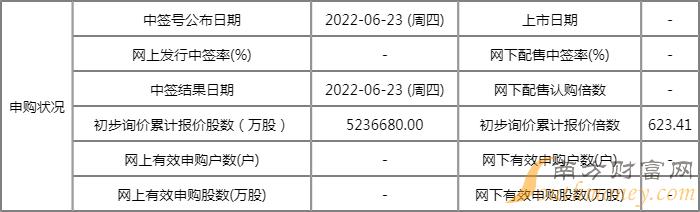 6月21日两只新股申购一览表(附股) 6月21日两只新股申购一览表(附股)