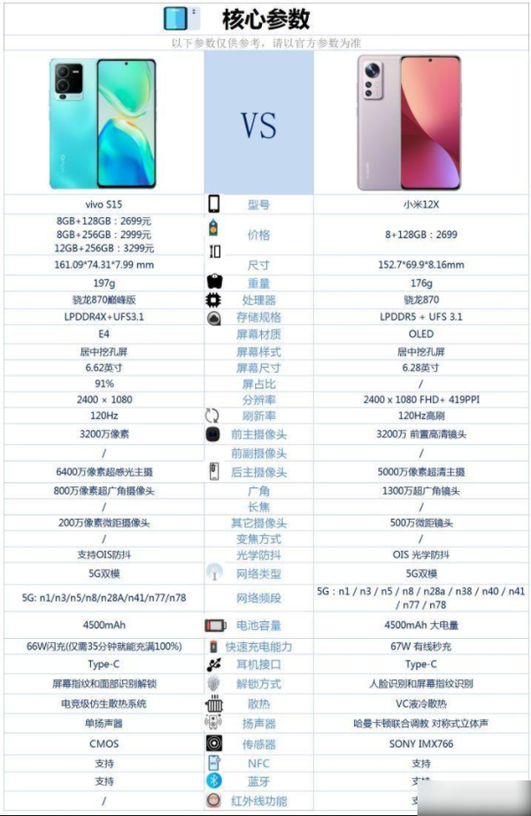 小米12X和vivoS15哪个值得购买-小米12X和vivoS15哪个好