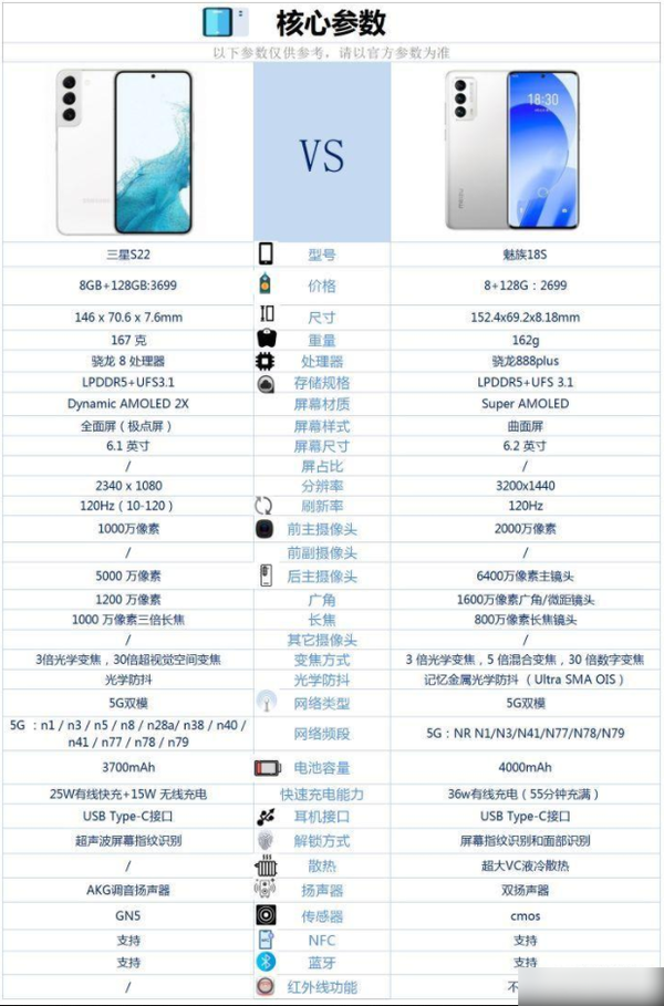 三星S22和魅族18s哪个好-三星S22和魅族18s参数对比