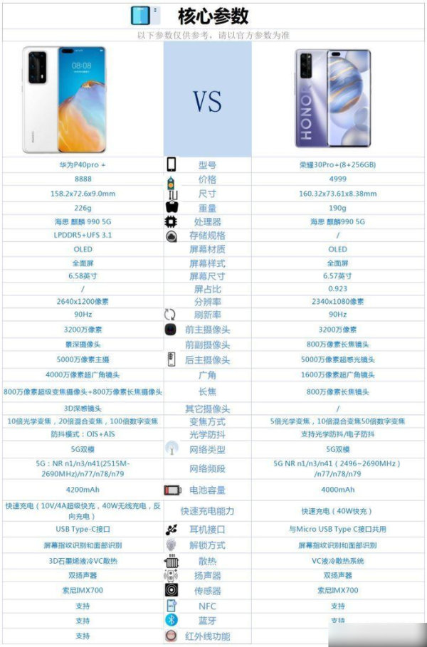 华为p40Pro+和荣耀30Pro+哪个好-参数对比